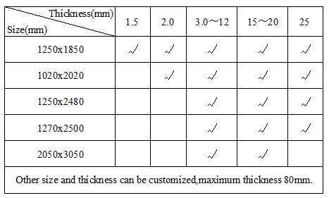 Plastic Mirror Acrylic Sheet/PMMA Sheet/Plexiglass Sheet