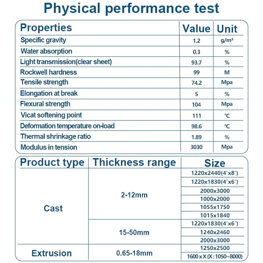 Manufacturers PMMA Plexiglass Sheet Color Cast Colored Glass Acrylic Sheet for Sale