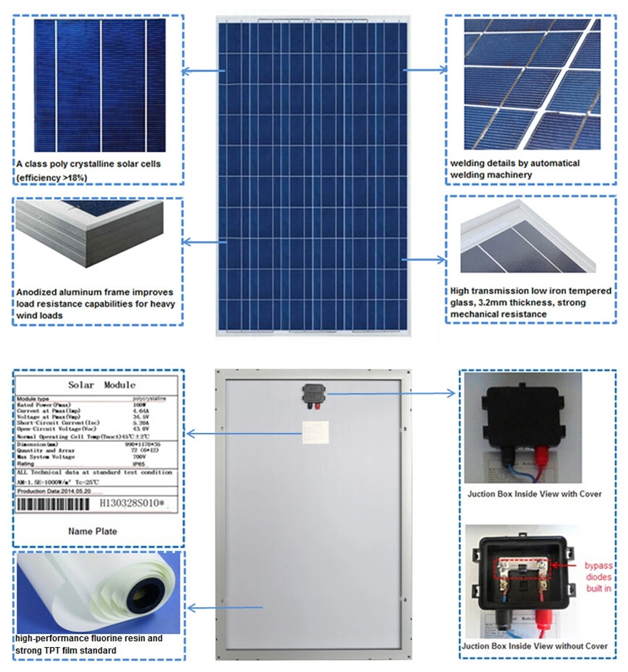 Waterproof Poly PV Monocrystalline Solar Panel with Polycrystalline Solar Cells for Street Light/Lighting